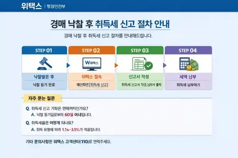 경매 취득세·명도 비용 총정리