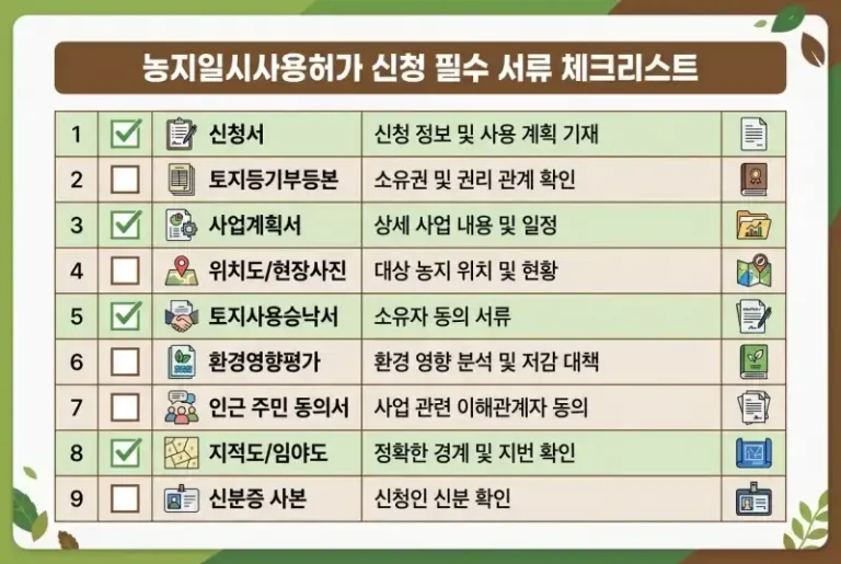 답(畓) 태양광 설치 가능할까? 법적 제한 5가지