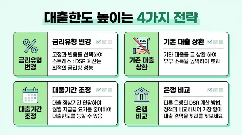 대출한도 최대화 전략 4가지