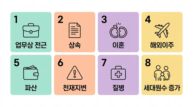 분양권 전매제한 예외 8가지 조건