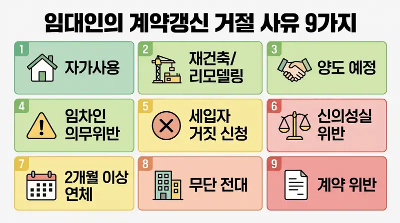 임대인의 계약갱신 거절 사유 9가지