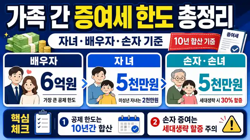 가족 간 증여세 한도 총정리