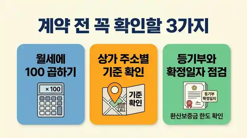 계약 전 꼭 확인할 3가지