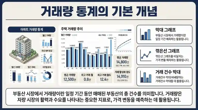 거래량 통계의 기본 개념