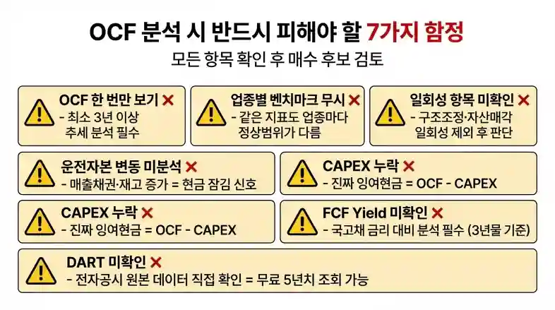 경고 아이콘 7개 함정 리스트