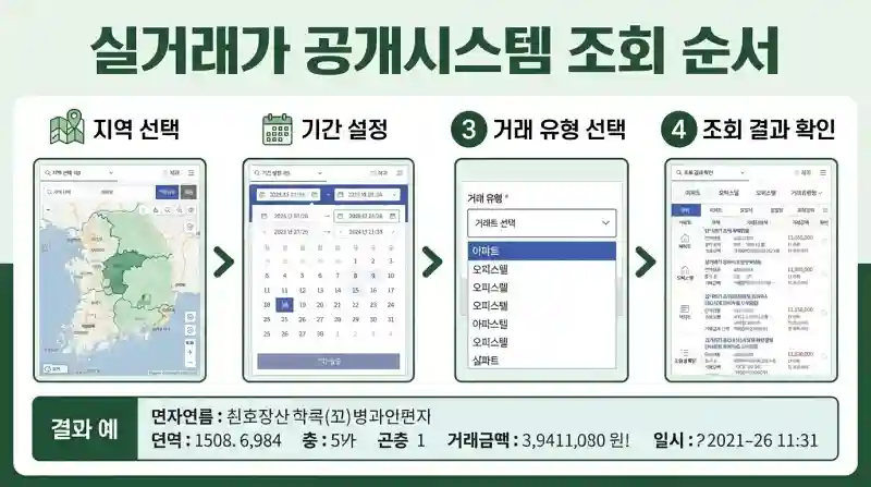 실거래가 공개시스템 조회 순서